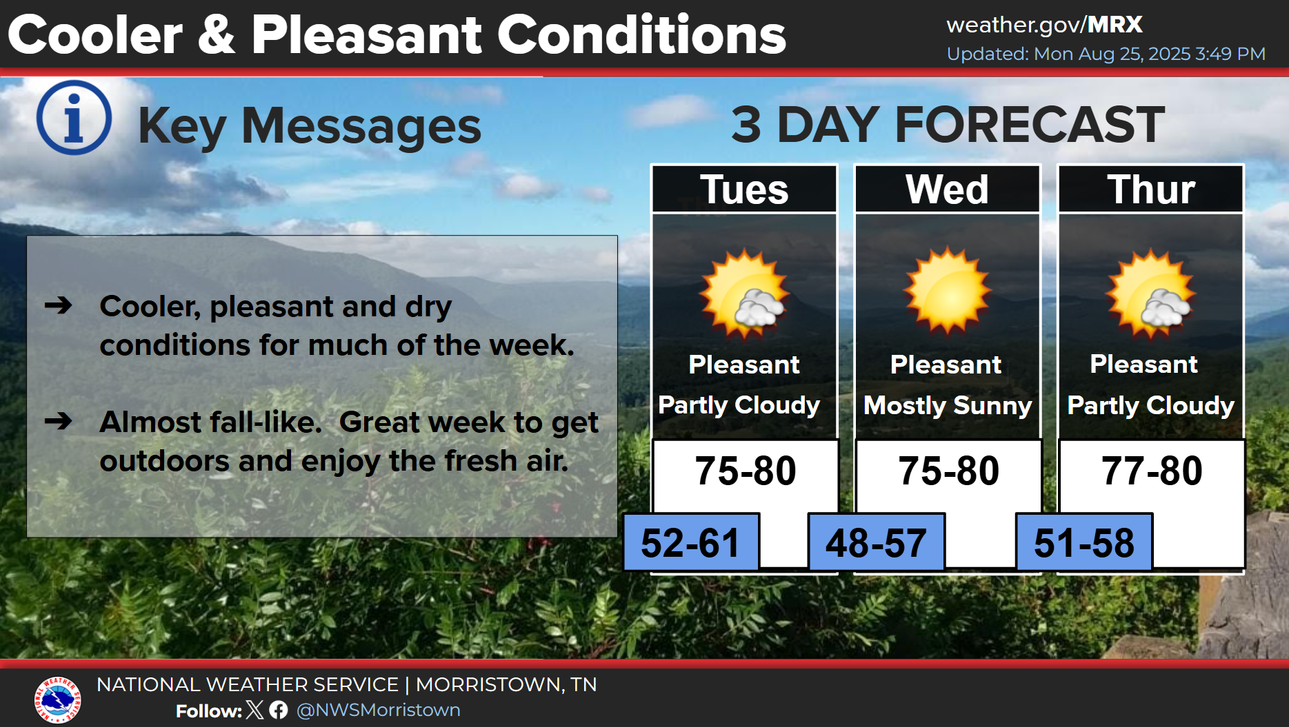 Boring Weather Boring weather makes for pleasant feel and temps – WLAF