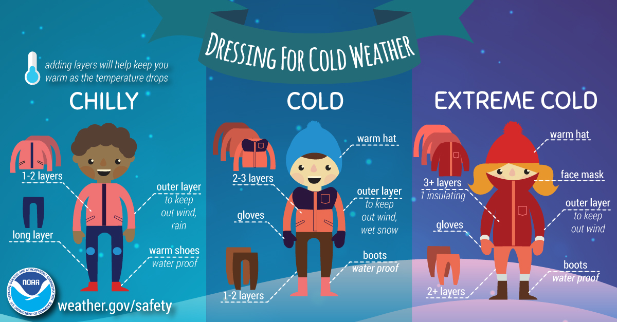 Coldest morning of the season, single-digit temps, bitter winds – WLAF