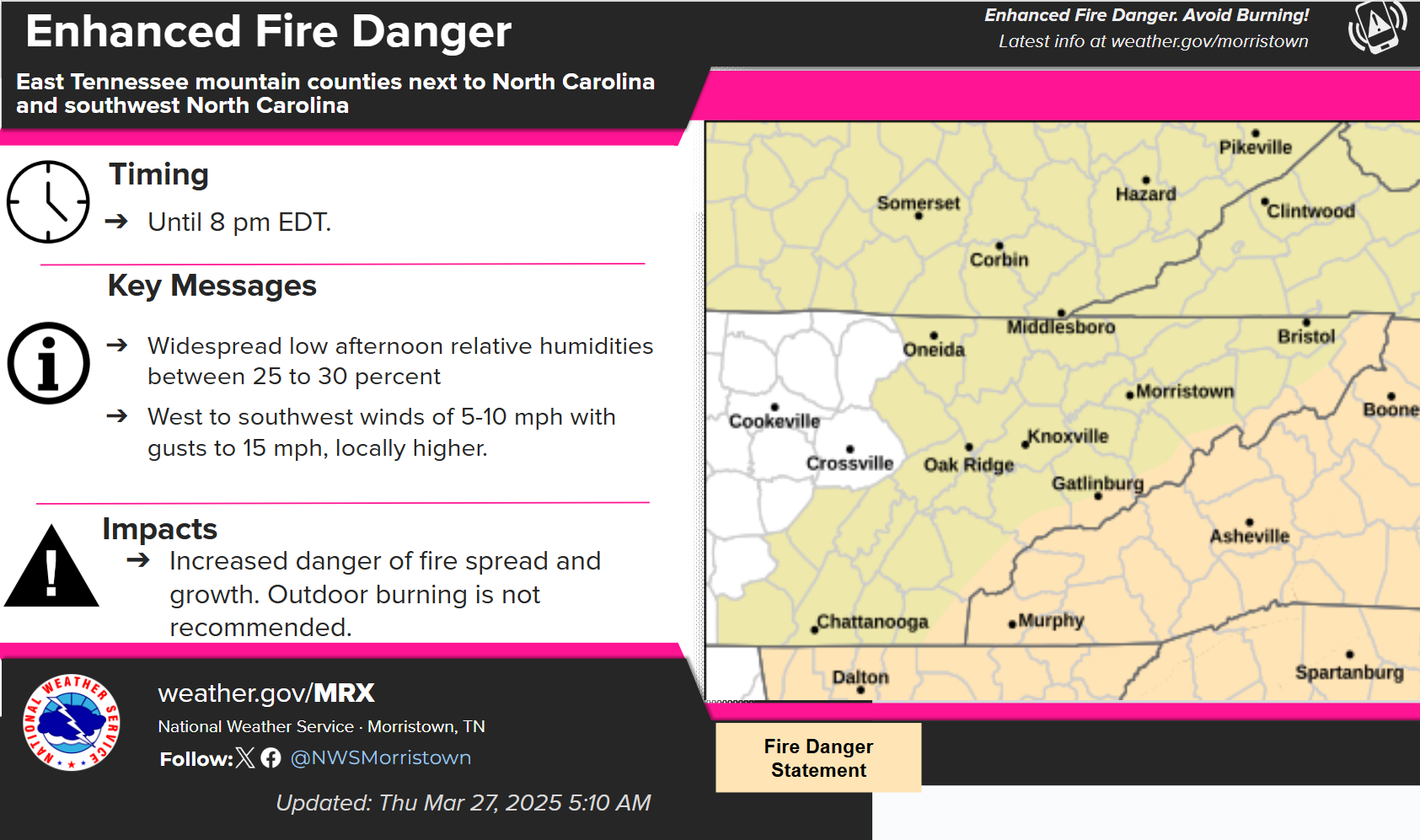High fire danger again today; windy, dry and mild – WLAF